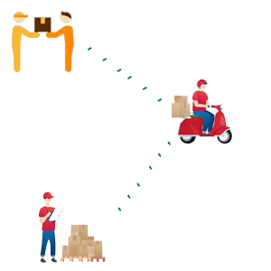 dhl