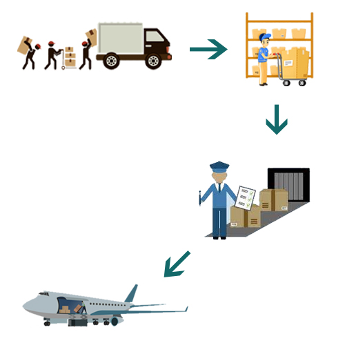 ups